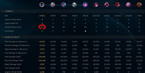 Score lol - Riot Games introduced “Crowd Control Score” (CCS) in-client sometime in 2017 as a way of calculating the amount of crowd control a player landed during the …